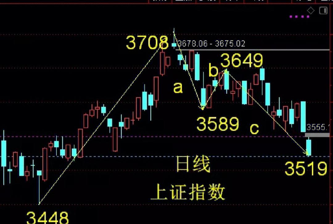 d_his['kongpan'].shift(1) 区别d_his['kongpan'][-2]