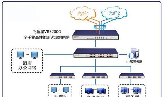 Win2008网络管理优化，鲜为人知的高效技巧！