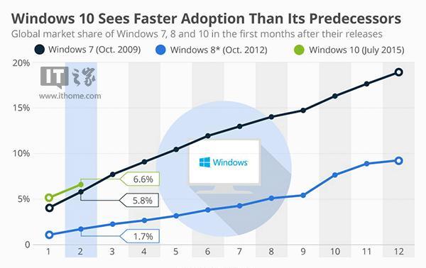 Win10系统重装后的激活问题解决方案