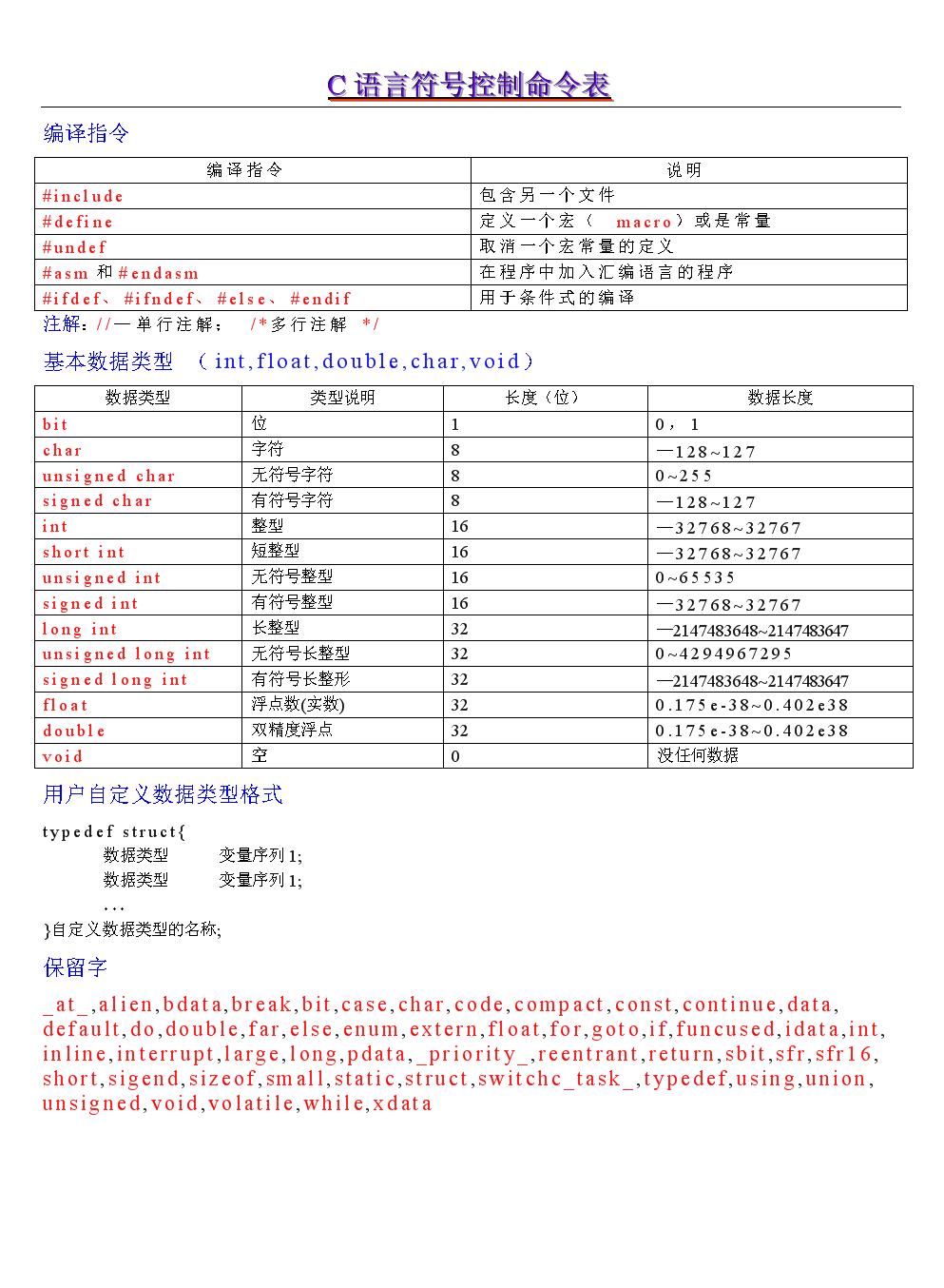 “BIOS语言”到底有多神奇？语言是什么？