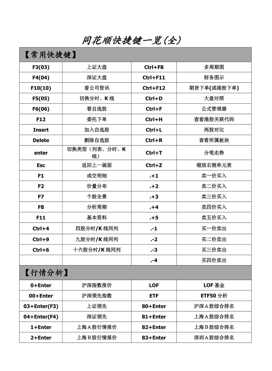 Win10 1903：让你飞速操作的技巧！