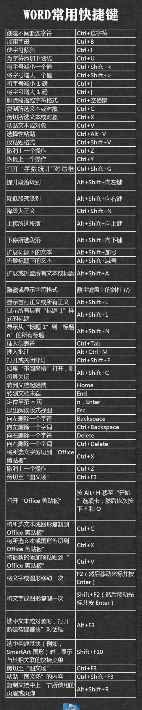 电脑键盘快捷键大全，轻松操控电脑
