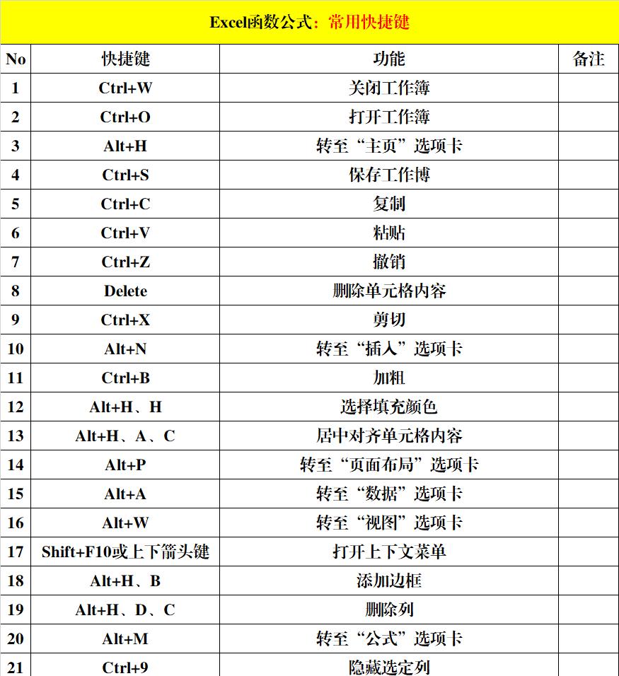 电脑键盘快捷键大全：数字世界的魔法指南