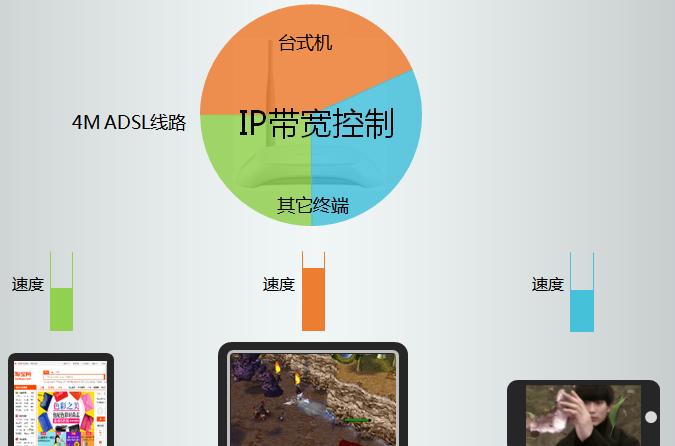 Linux玩转DNS服务器