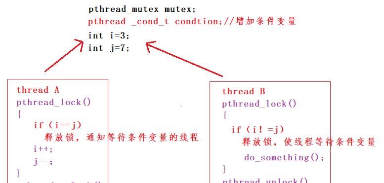 Linux下的线程同步机制