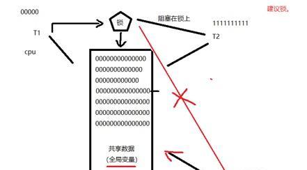 Linux线程同步方法大揭秘