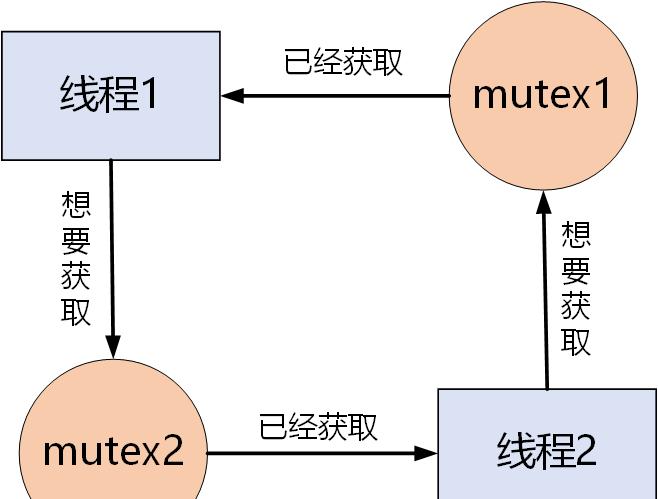 Win2008网络管理：提高效率的鲜技巧-