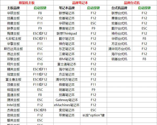 Win8开始菜单消失？IT支持工程师教你解决