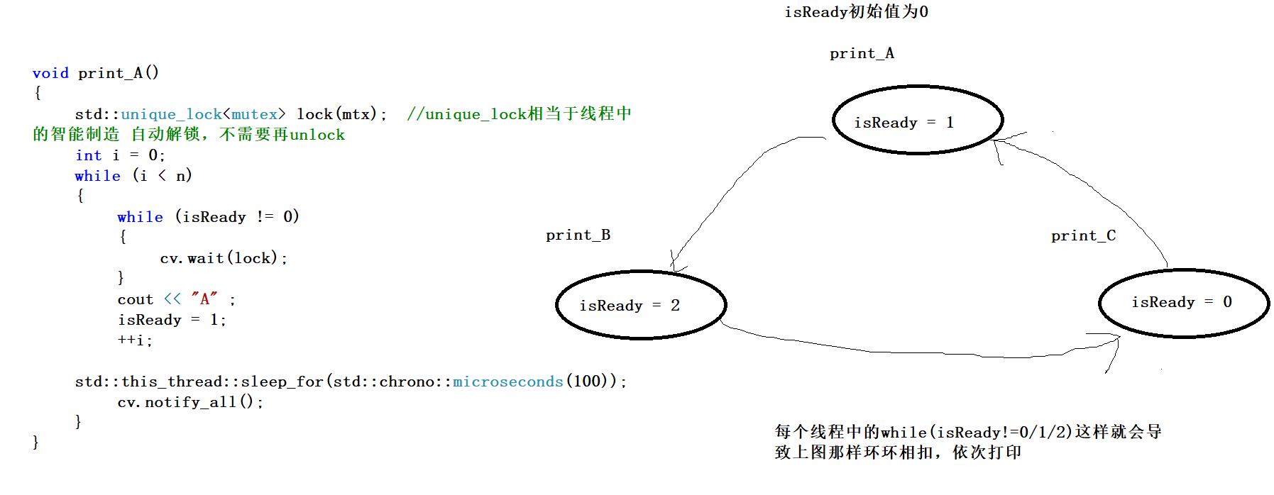 线程同步的方法大揭秘！Linux下三招教你实现线程同步