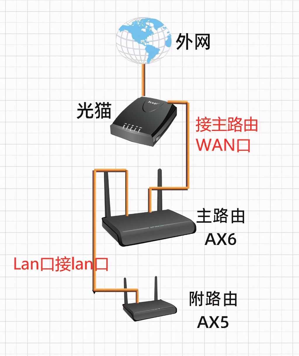 多wan路由器推荐_wifi推荐路由器_“路由器推荐”
