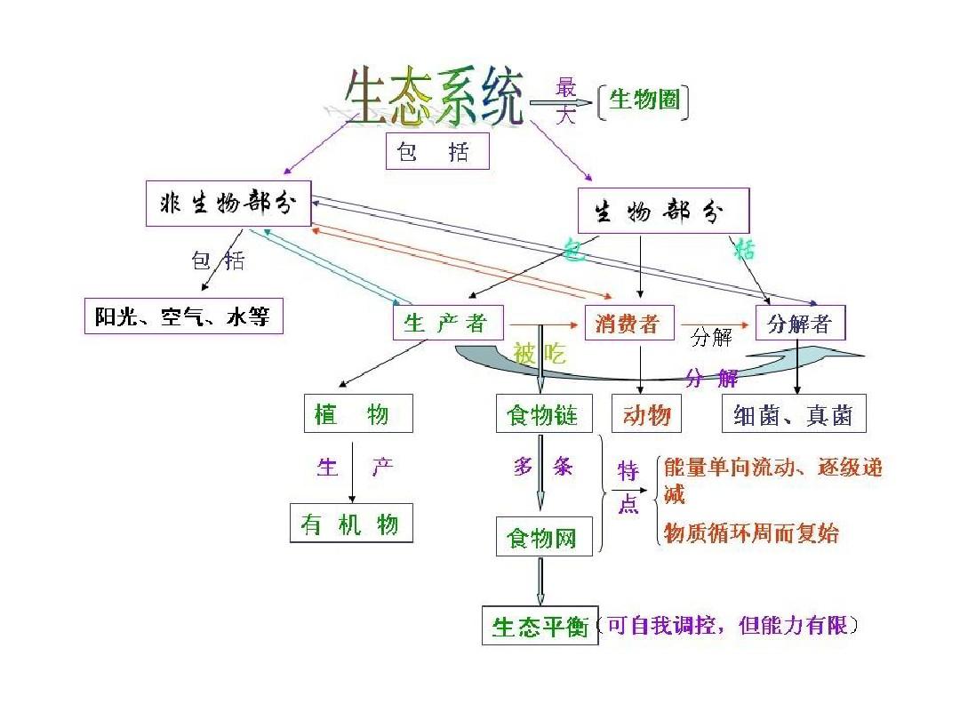 软科排名专业_ecosystem science专业排名_排名专业第一英文