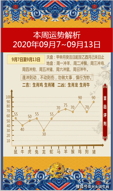 走势图分析软件_12省快3安卓版基本走势图_走势下载