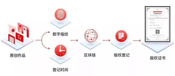 imtoken钱包的作用_钱包是什么平台是谁创建的_imtoken钱包是什么原理