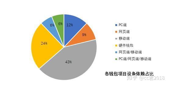 tp钱包看走势_tp暴走不需要tp点_钱币走势图