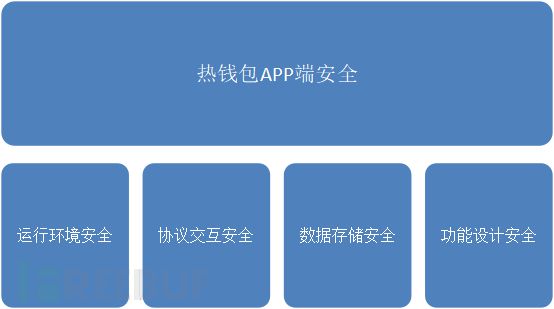 位数密码有多少组合_位数密码大全列表_imtoken密码几位数