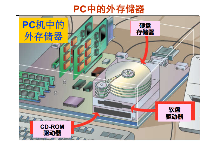 操作系统是系统软件的核心_操作系统属于核心软件_操作系统核心程序