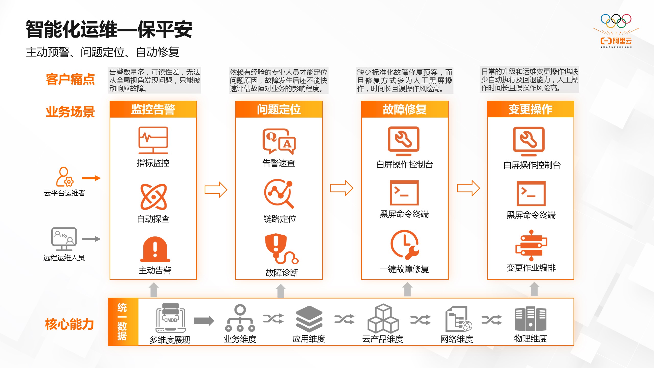 诚善智能云app安卓版下载_诚善智能云官方下载_诚善智能云官方下载安卓版