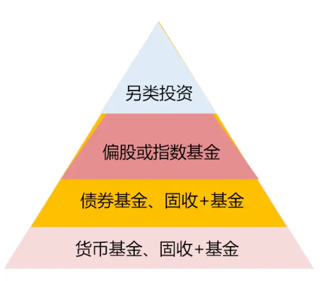 钱包里资金池有什么利弊_tp钱包怎么看资金池_钱包项目