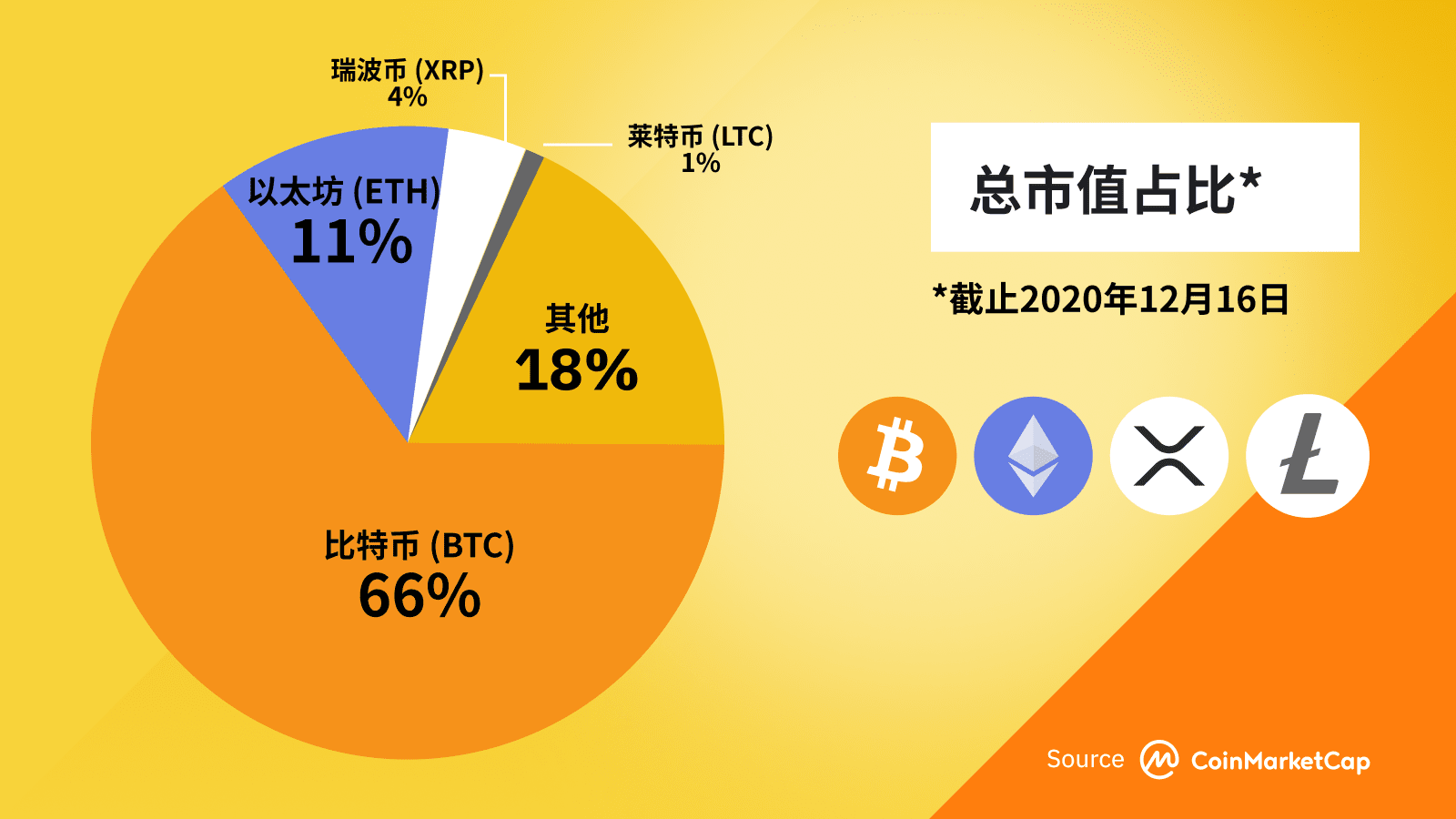imtoken钱包好用吗-数字货币钱包新版升级，让你的数字资产管理更简单、更安全