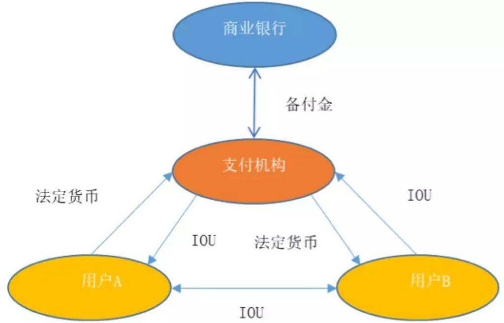imtoken钱包好用吗_钱包好用吗_钱包token哪个平台好