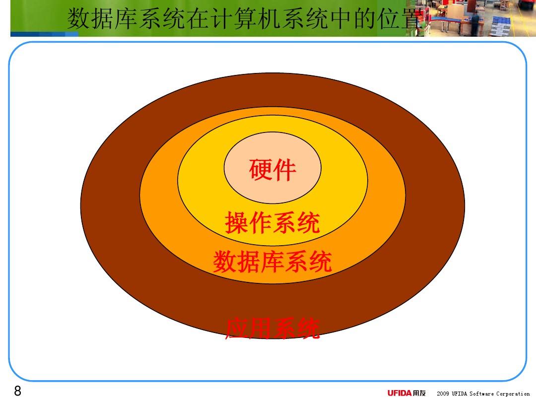系统操作软件包括哪些_操作软件系统有哪些_操作系统是一种系统软件,它