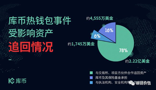 钱包兑换币_钱包兑换码_imtoken钱包怎么兑换