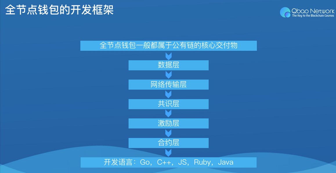 imtoken钱包身份名-imToken钱包身份名：数字资产安全升级，跨链交易更便捷