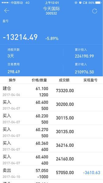 交易手续费是什么意思_imtoken交易手续费_交易手续费怎么算的
