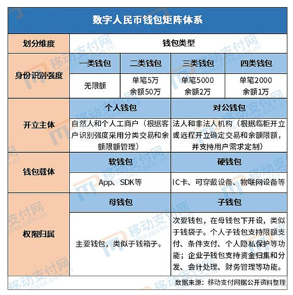 在tp钱包里面的币怎么看涨幅_币涨幅怎么算_币种涨幅收益