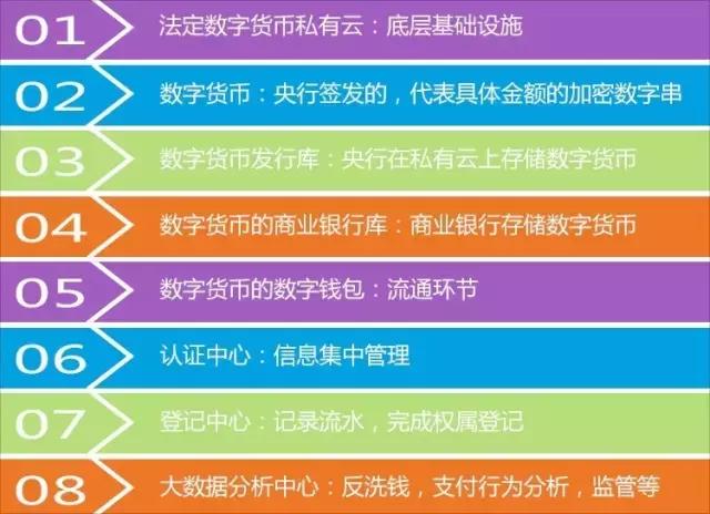 imtoken合法吗-imtoken安全可靠？PK竞争者告诉你真相