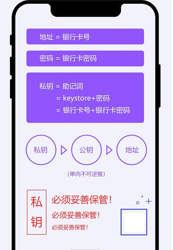 钱包弄丢了英语_钱包弄丢了_tp钱包怎么弄