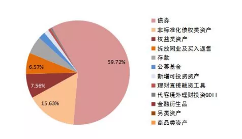 融资买入是利好还是利空_imtoken 融资_融资是什么意思