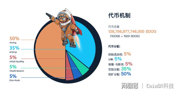 tp钱包支持狗狗币吗_狗狗币钱包dogecoin_狗狗币放tp钱包