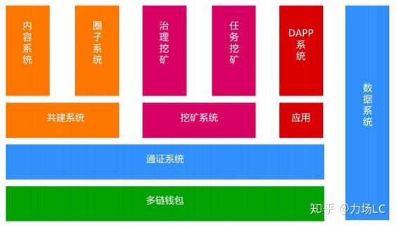 imtoken官网下载链接_官方网址是什么字母组成的_imtoken官方网址是多少
