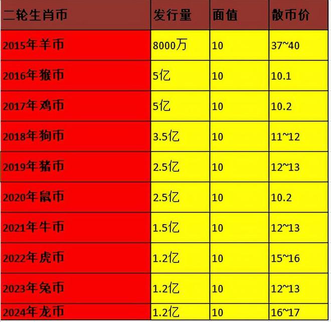 看币的行情_币行情分析软件_tp钱包怎么看新币行情