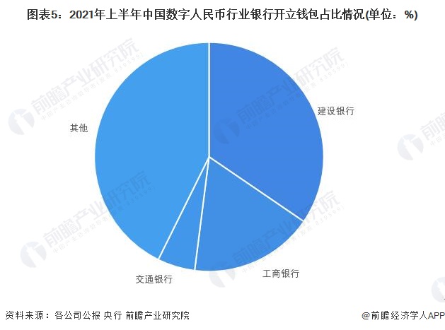 股票集合竞价看一天走势_钱包怎么看k线_tp钱包如何看走势