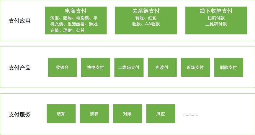 imtoken主网是什么_主网是什么意思_主网是什么网