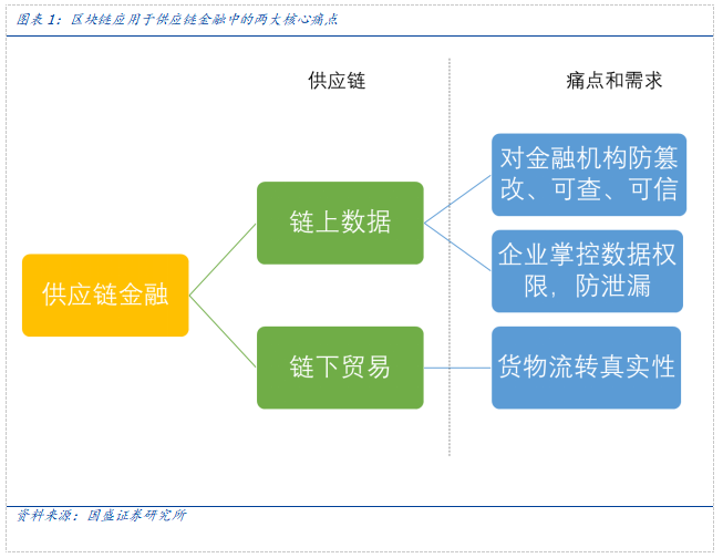 主网是什么意思_imtoken主网是什么_主网是什么网