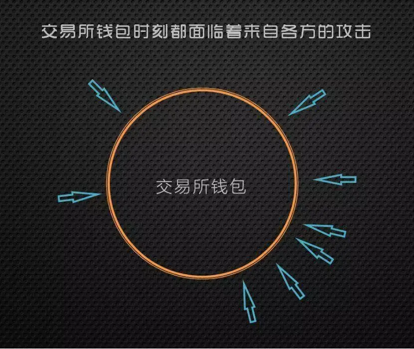 tp钱包的闪兑_tpt钱包闪兑_钱包币币闪兑