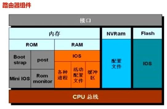 路由器叠加功能是什么_路由器 叠加_叠加路由器怎么设置