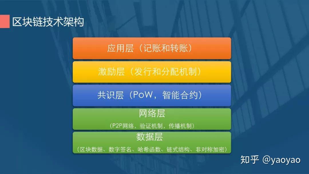 网络主是什么_imtokeneth主网络_imtoken主网络是什么