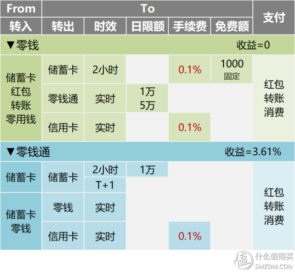 im钱包app下载链接-im钱包：个人财务管理神器，理财增值利器