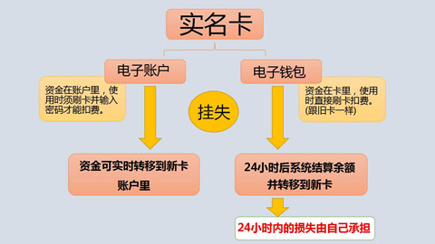 代币钱包_tp钱包删除代币_钱包里的代币怎么交易