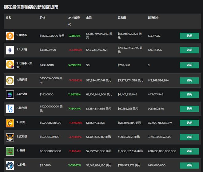 imtoken可以转账到币安吗-imToken与币安合作，让你的加密货币生活更轻松