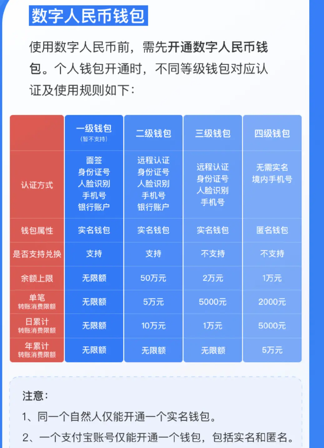 币钱包转交易所手续费是多少_币安交易所转tp钱包_钱包转币一定要手续费吗