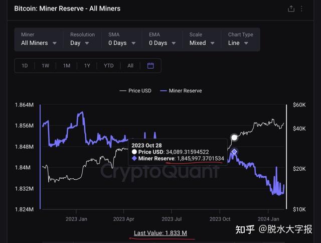 钱包的矿工费_im钱包矿工费怎么买_钱包bnb矿工费
