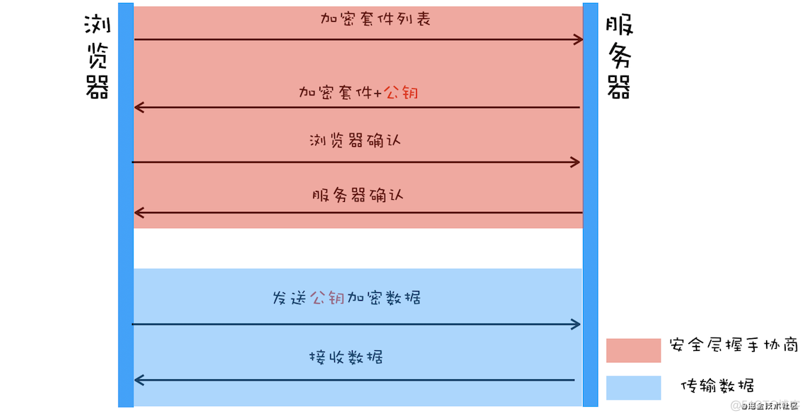 tp钱包的私钥算法_tp钱包的私钥算法_tp钱包的私钥算法