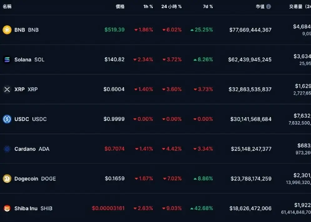 狗狗币钱包怎么提现_狗狗币提现到tp钱包_狗狗币提现