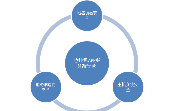 钱包官方下载中心_下载官方imtoken钱包_钱包官方下载安装