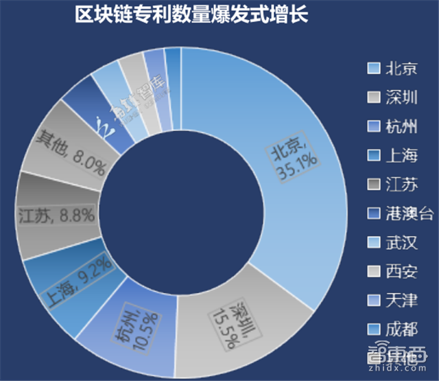 imtoken要钱吗-imToken获数亿美元投资，市值破百亿！区块链巨头崛起